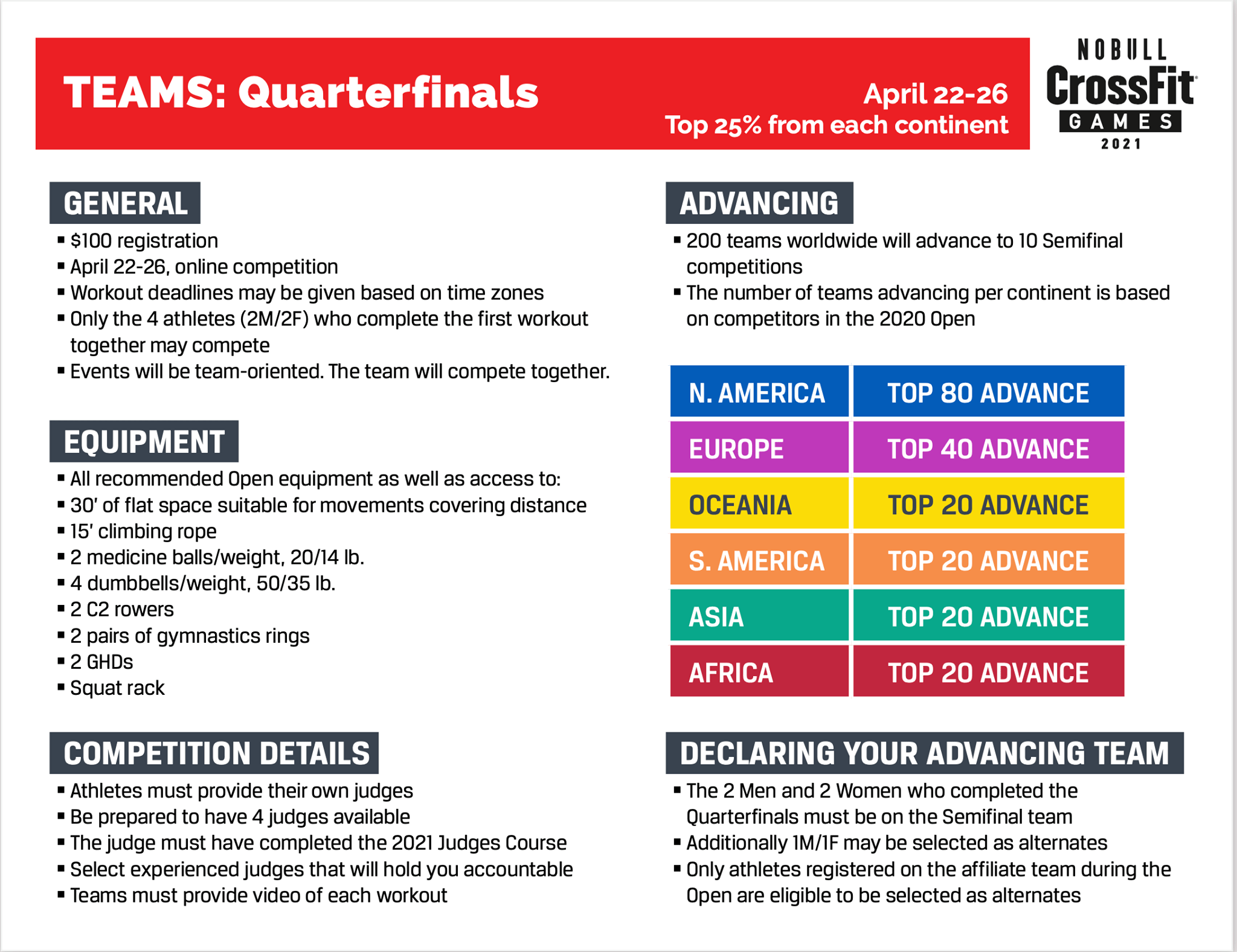 TEAM QUARTERFINALS: CUTLINES FOR QUALIFICATION